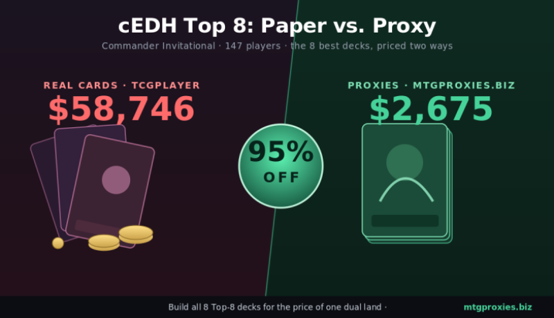 cedh-proxy-featured-og